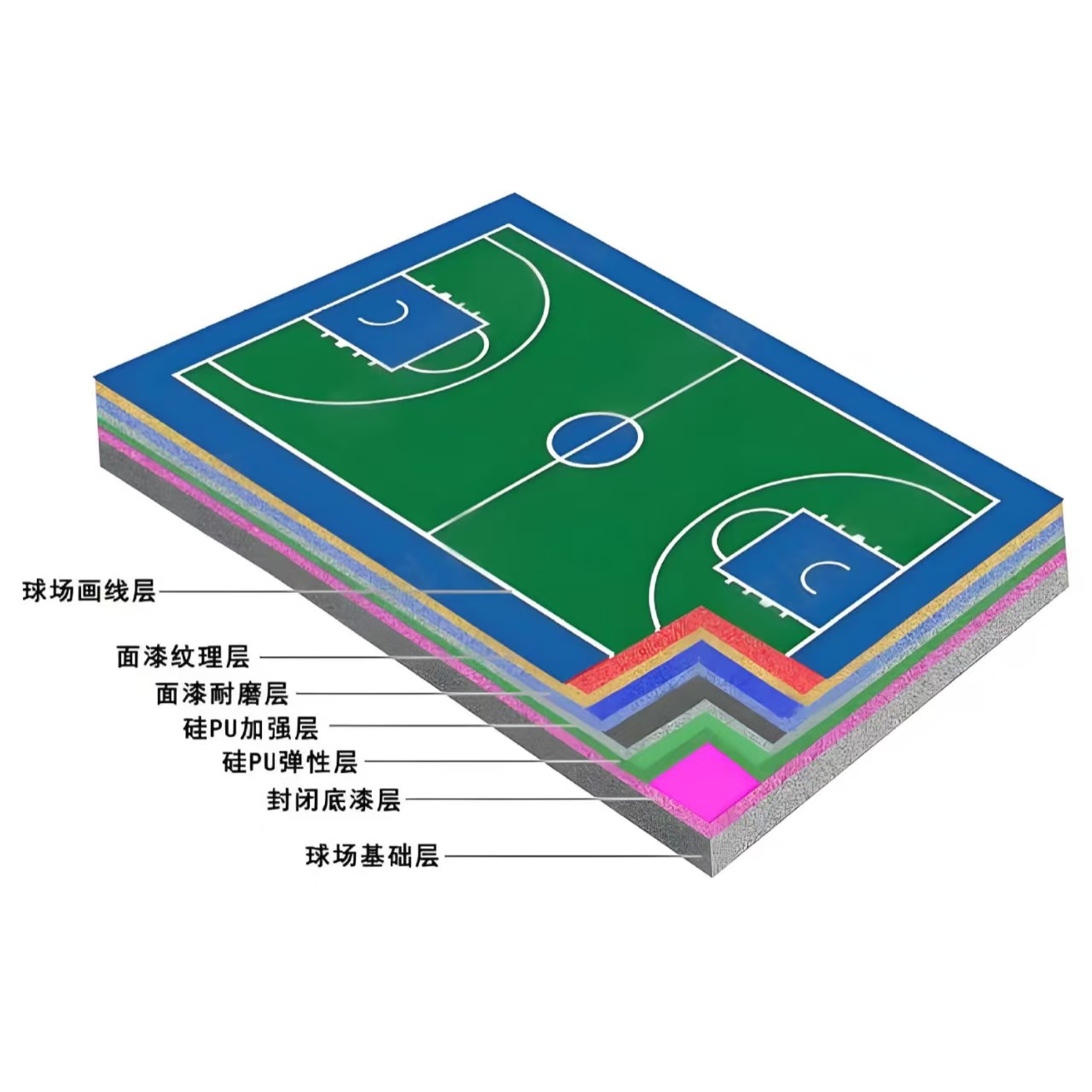 辽阳市硅PU材料硅PU - 方案